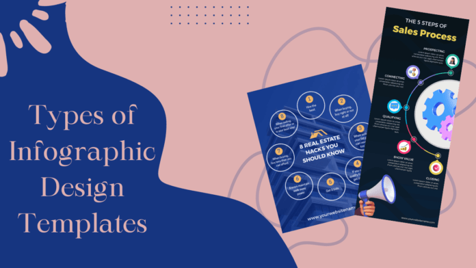 Types of Infographic Design Templates